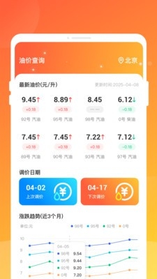 四季省油宝