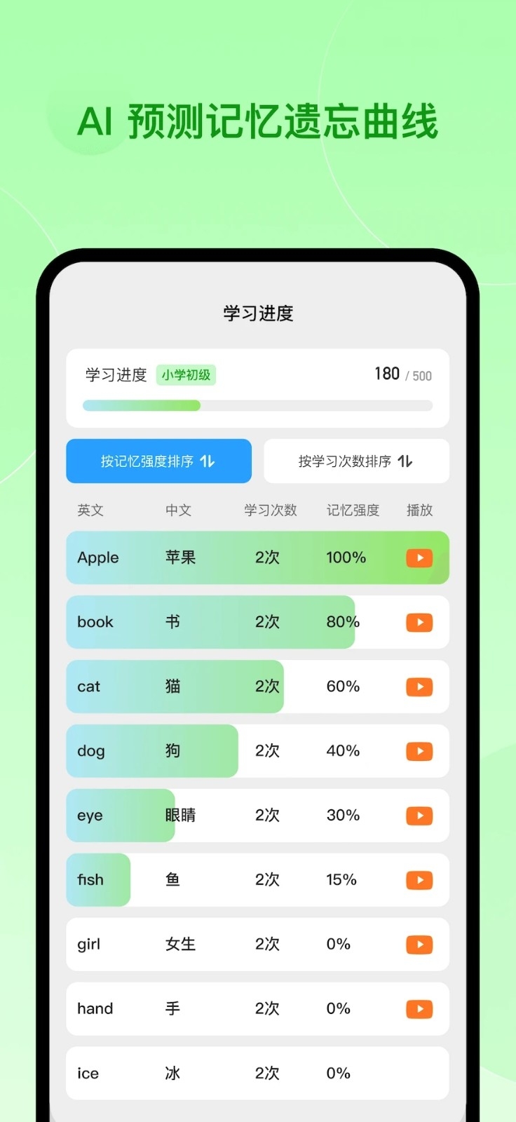 Aimi 学习
